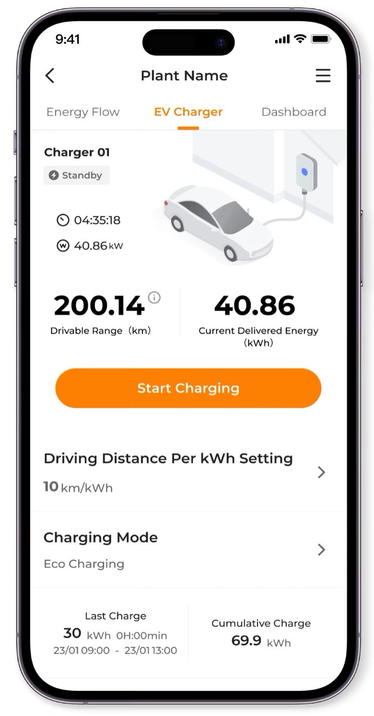 Energiemanagement für Elektroautos